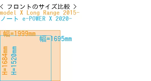 #model X Long Range 2015- + ノート e-POWER X 2020-